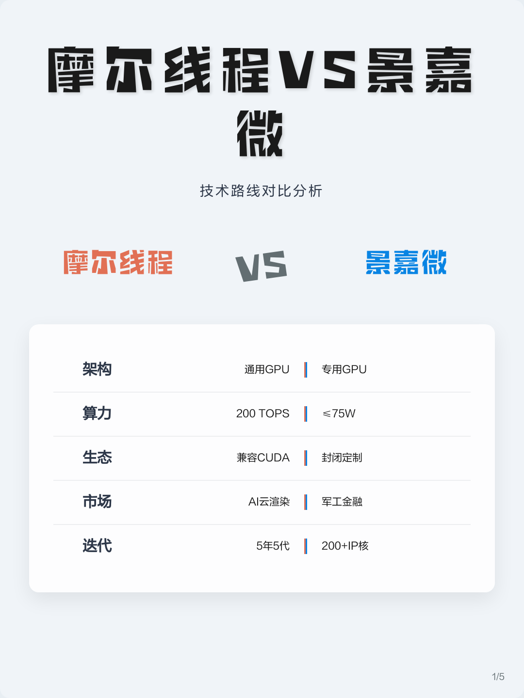 技术路线对比(各种技术路线优劣对比)景德镇市 技术路线对比(各种技术路线优劣对比)景德镇市