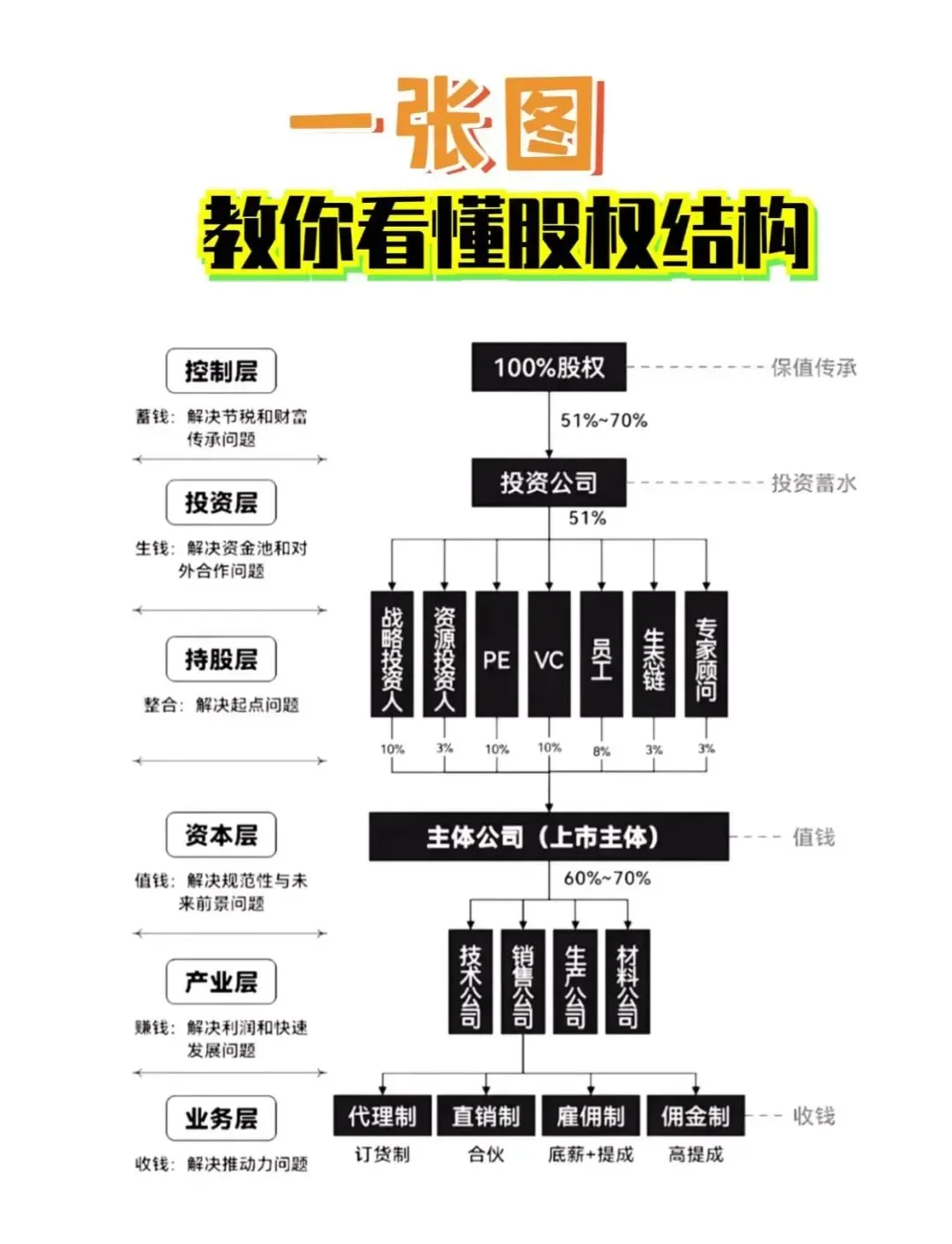 股权激励方案融资(股权激励和股权融资)景德镇市