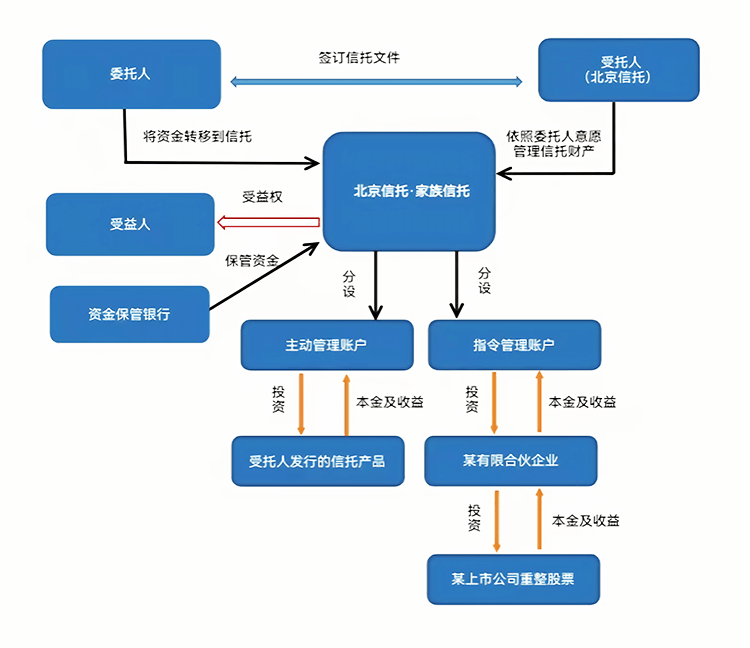 最优交易结构设计(最优价格模型的建立及其解法)景德镇市
