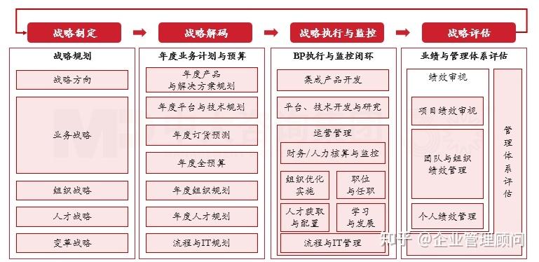 战略执行陪跑服务(战略执行系统培训心得)景德镇市