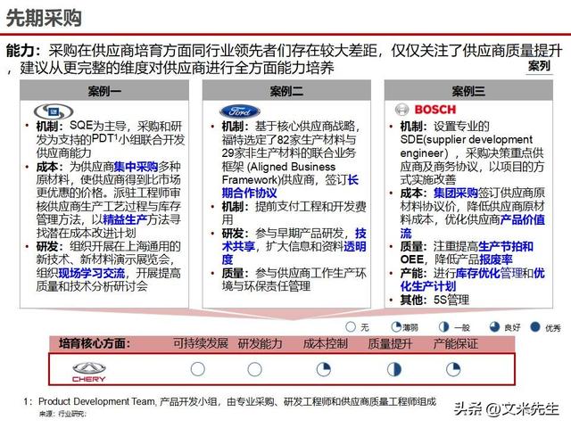 战略采购协同方案(战略采购协同方案怎么写)景德镇市
