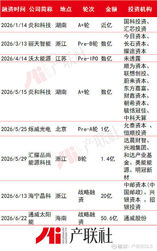 光伏产业链融资(光伏发电融资模式)景德镇市