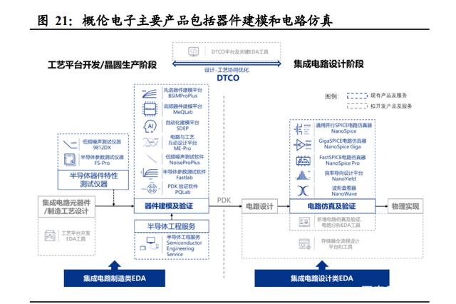 半导体咨询方法论(半导体行业咨询公司)景德镇市