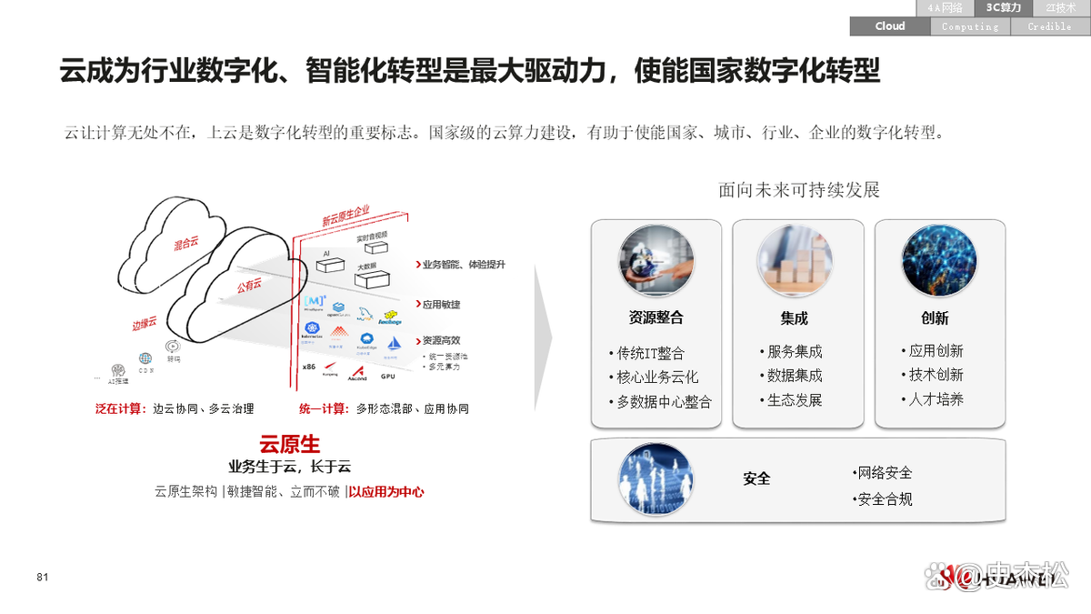 数字化转型案例(数字化转型案例ppt)景德镇市 数字化转型案例(数字化转型案例ppt)景德镇市