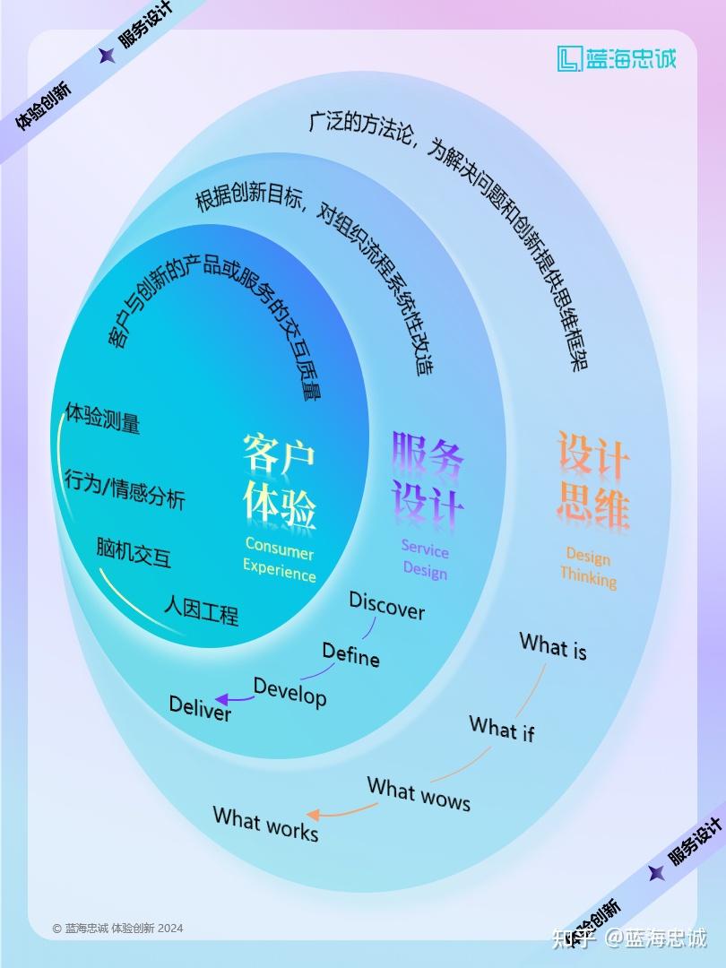 战略顶层设计服务(战略顶层设计108招)景德镇市
