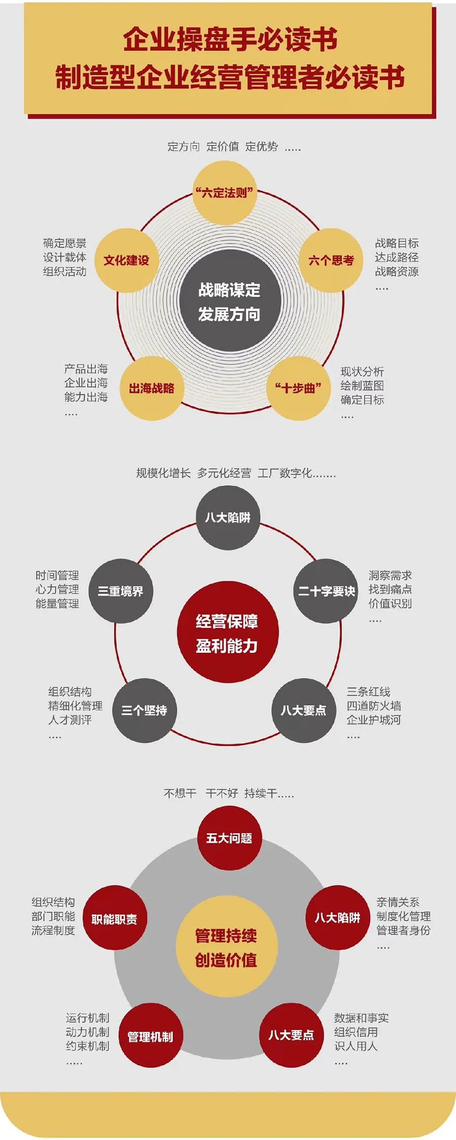 企业战略诊断(企业战略管理咨询与诊断的内容主要包括)景德镇市