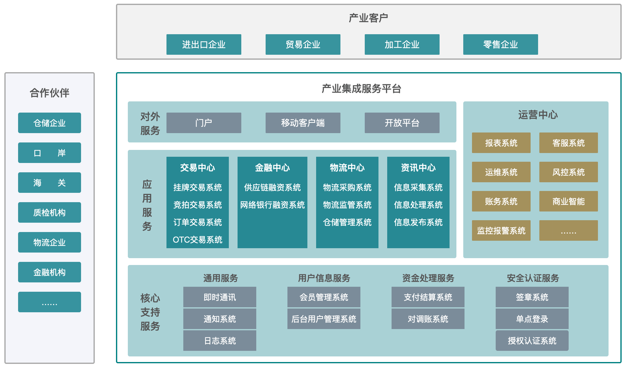 产业整合咨询机构(产业咨询是做什么的)景德镇市