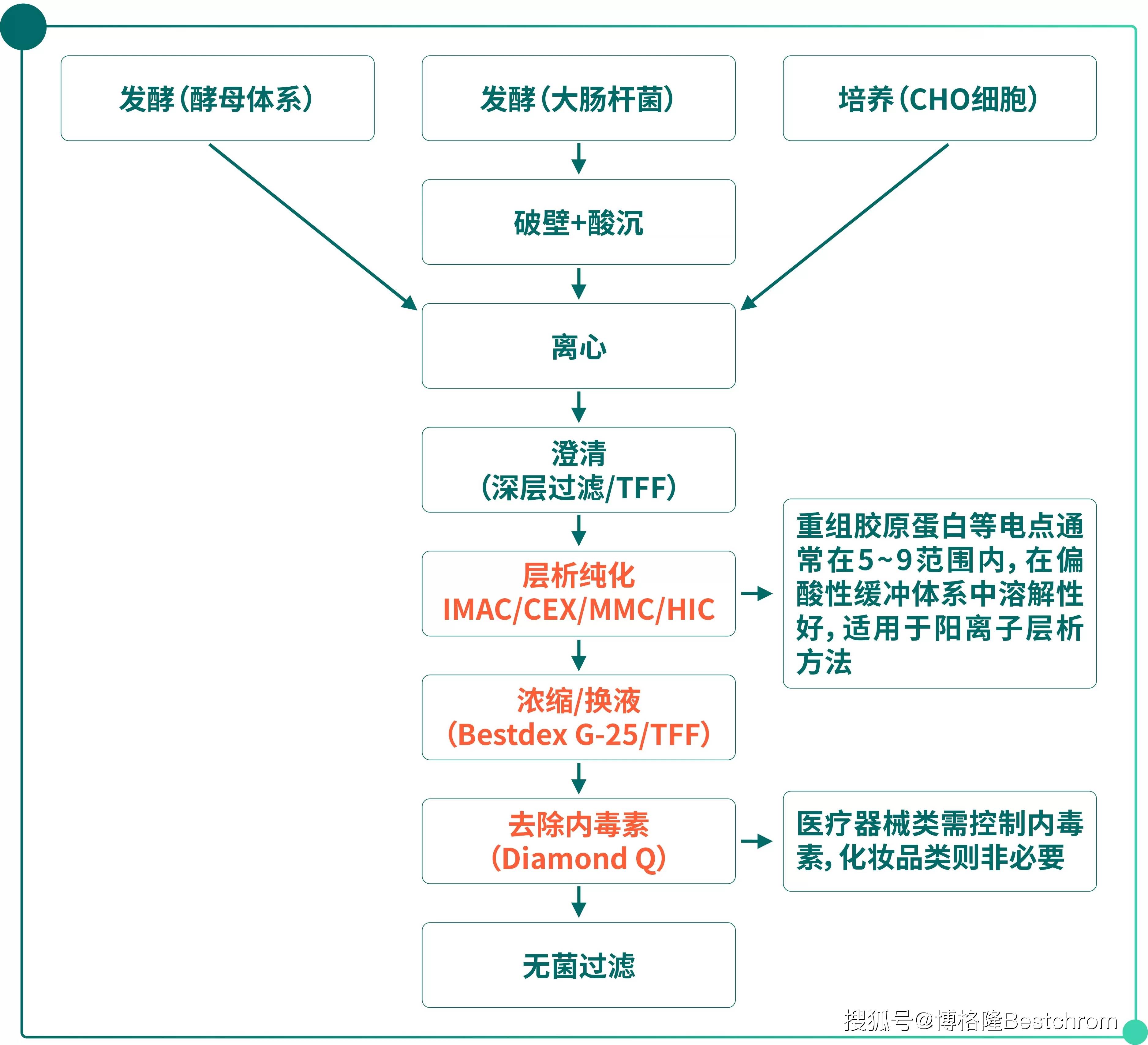 重大资产重组流程(重大资产重组流程及时间节点)景德镇市